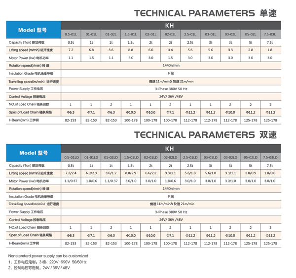 7.5T环链电动葫芦